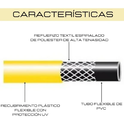 Imagen de RGX MANGUERA JOLLY AMARILLA 19X50MTS RGX MANGUERA JOLLY AMARILLA 19X50MTS